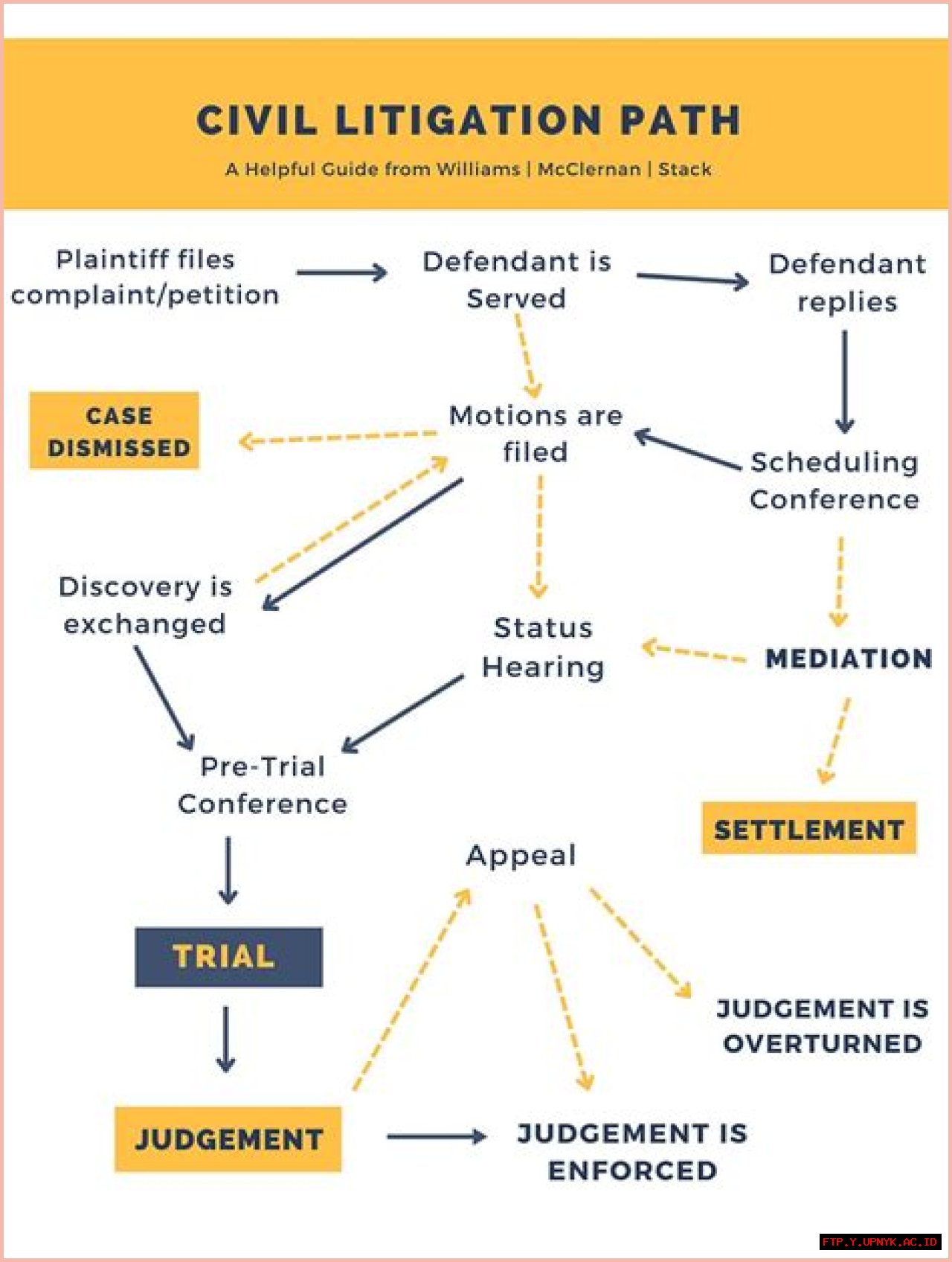 5 Proven Ways Jessica Settles Can Help Your Lawsuit
