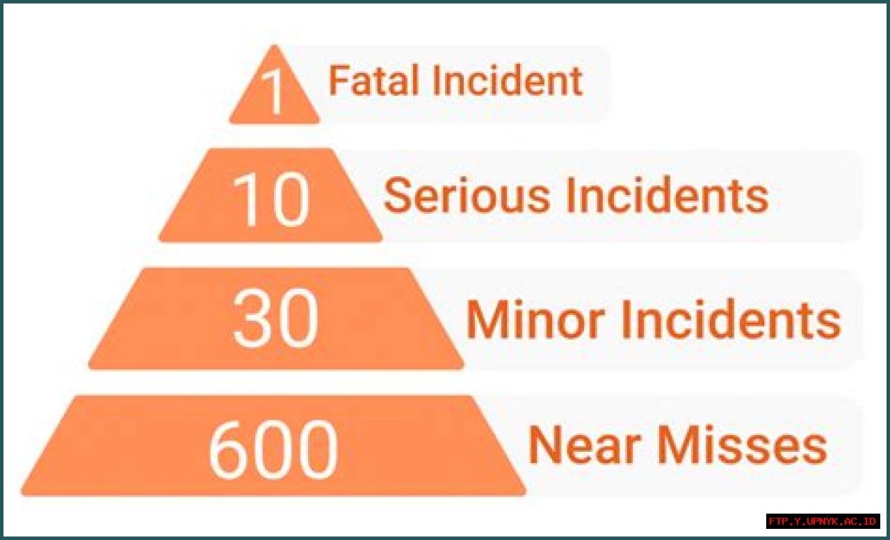 A Close Call: My Near-Accident Experience