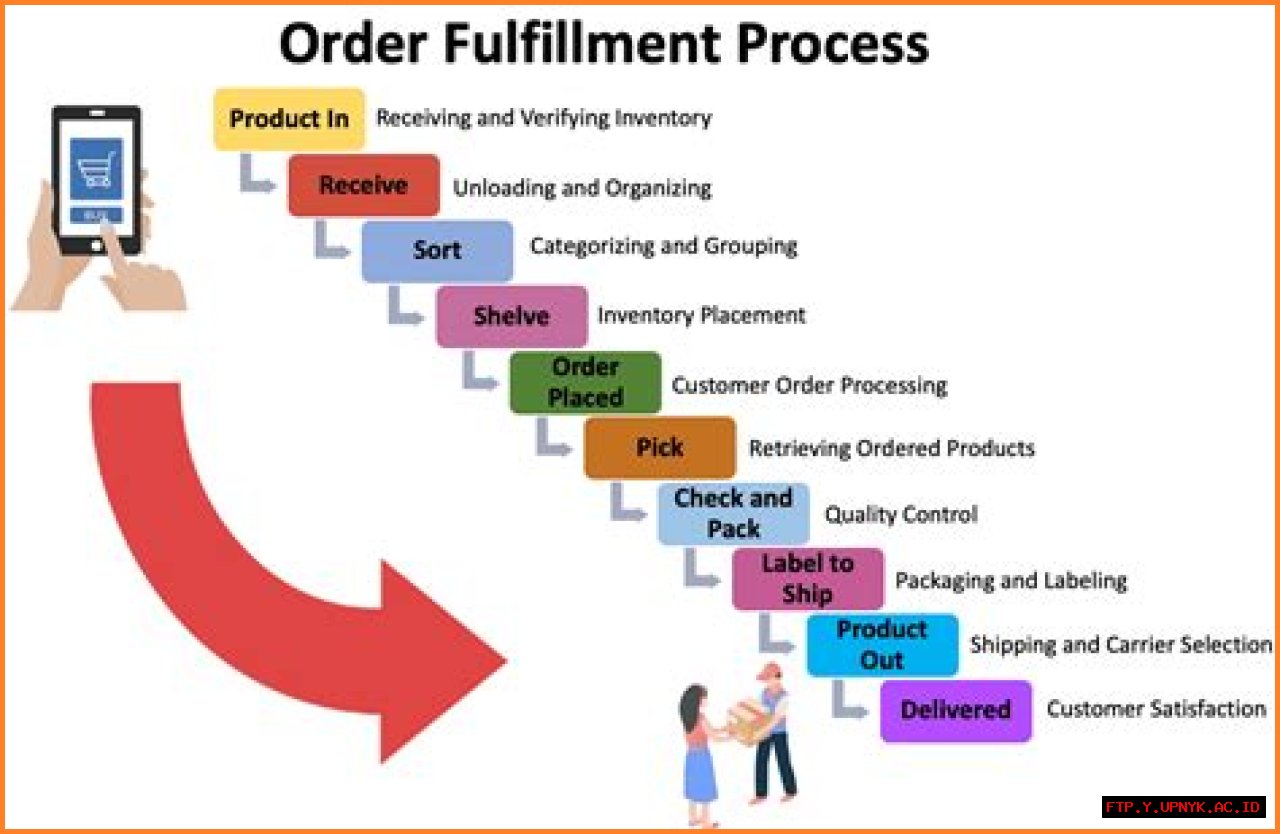 A Journey Of Support And Fulfillment