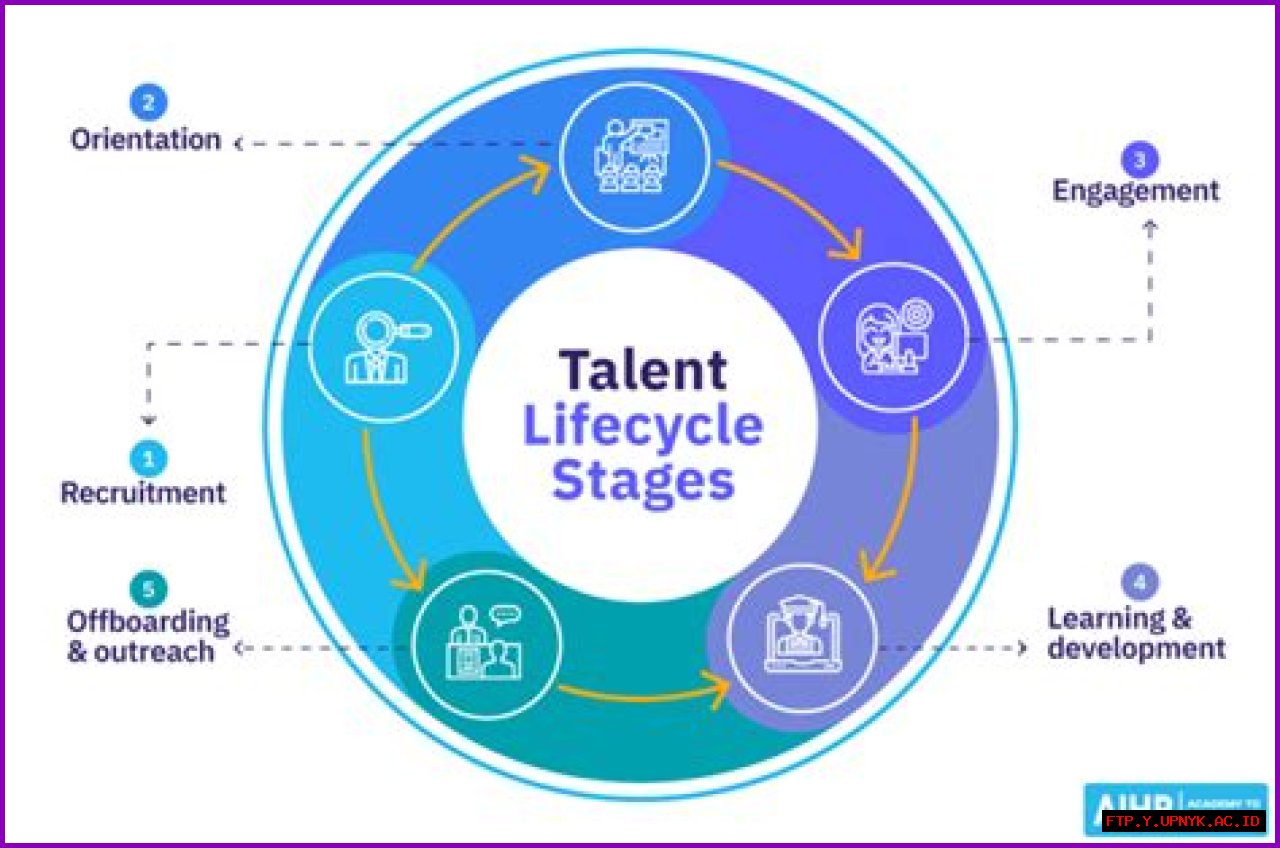 A Journey Of Talent, Success, And Personal Growth