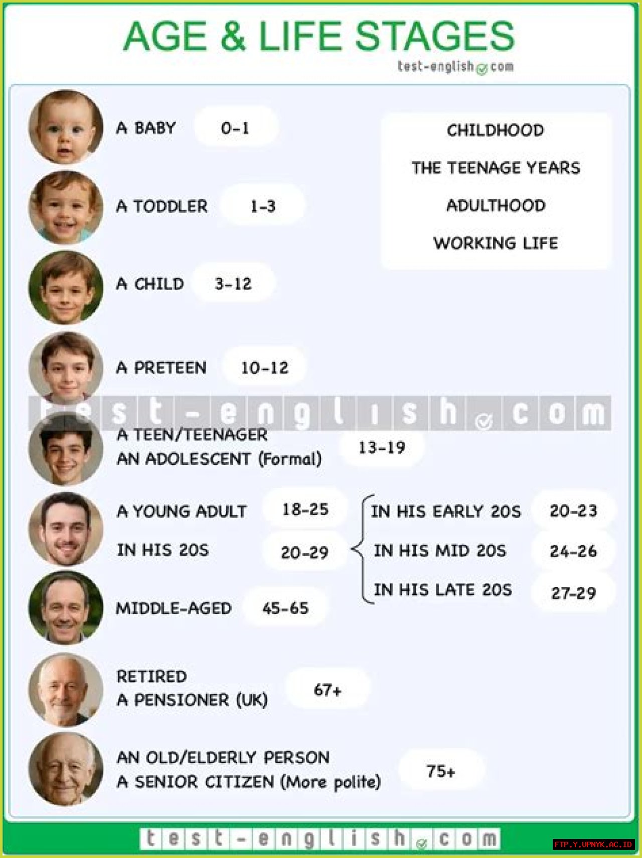 Ages And All The Details