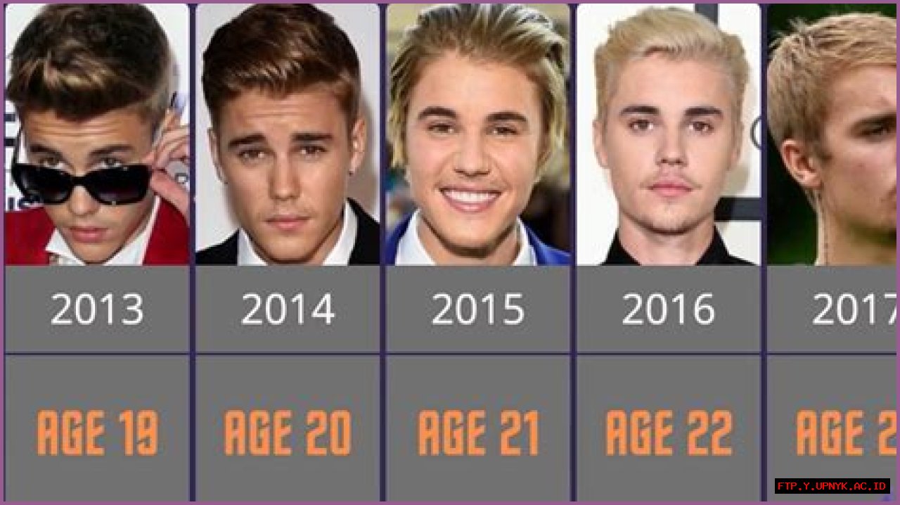 All About Justin Bieber's Age In 2010