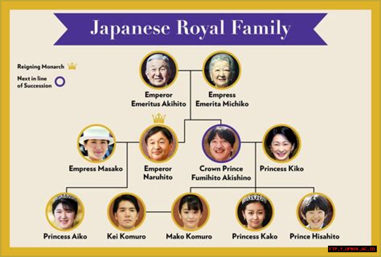 All About The Minatozaki Family: History, Members, And More