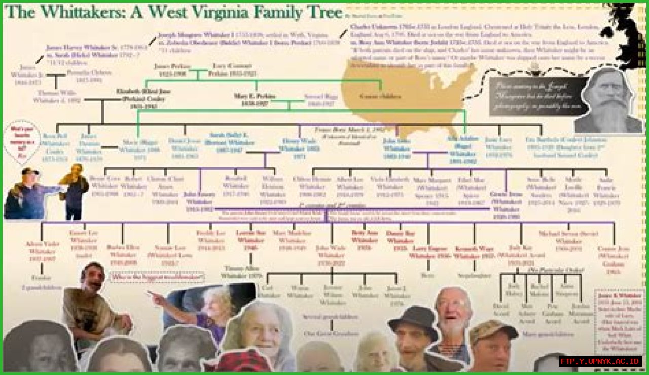 Ancestry And Heritage: Exploring Whittaker's Ethnicity
