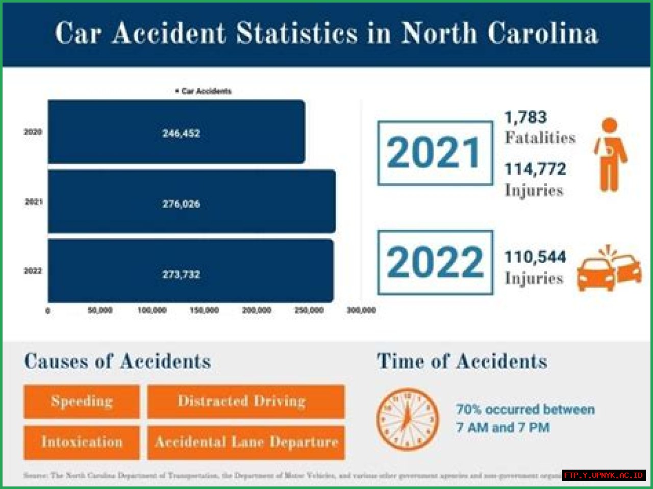 Ava Doyle's Devastating North Carolina Accident In 2022