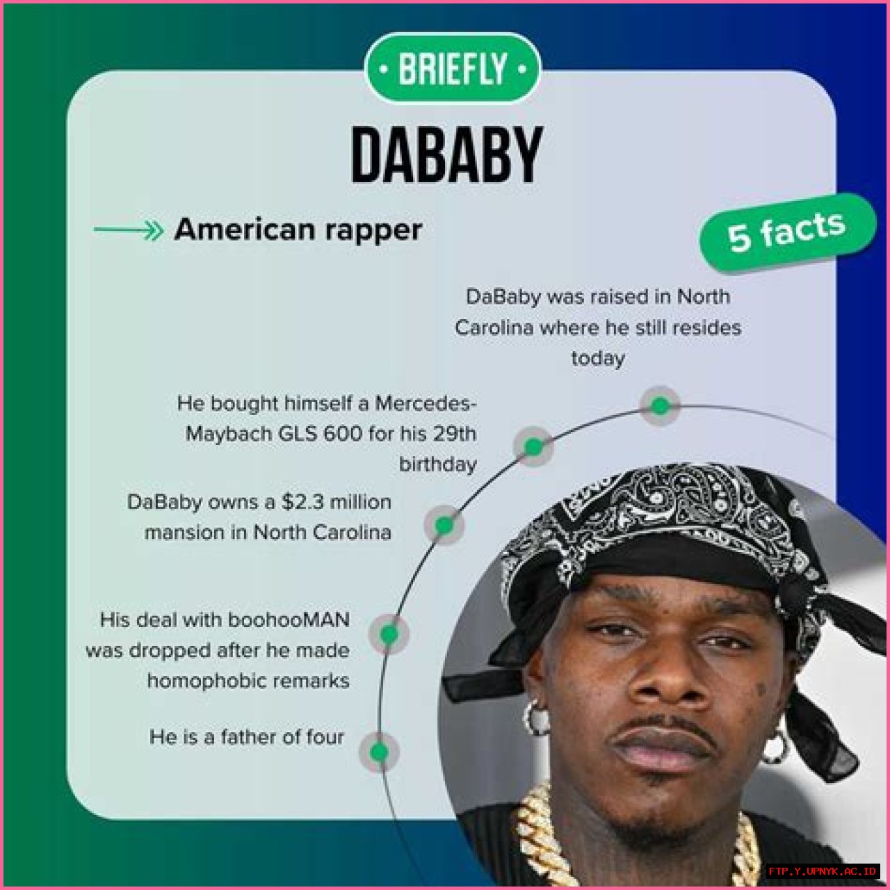 Calculating Wealth: Determining The Net Worth Of DaBaby