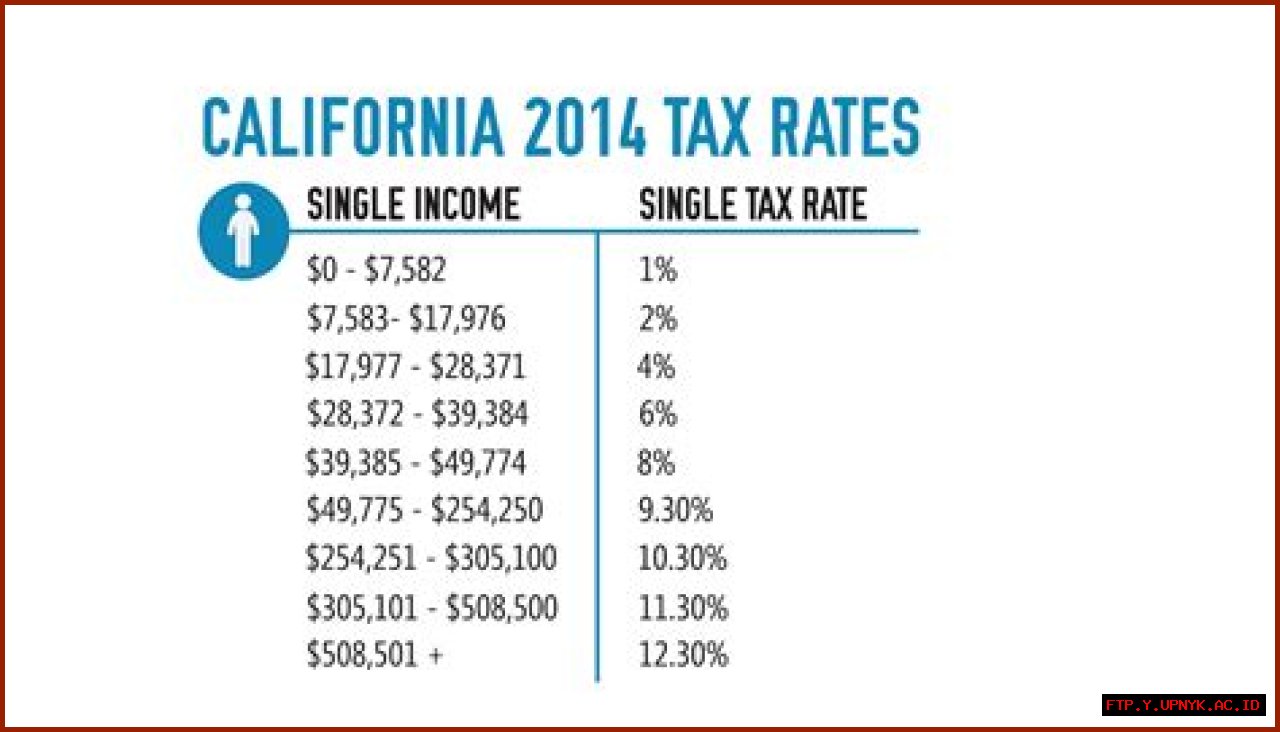 California Income Tax Rates: A Comprehensive Guide