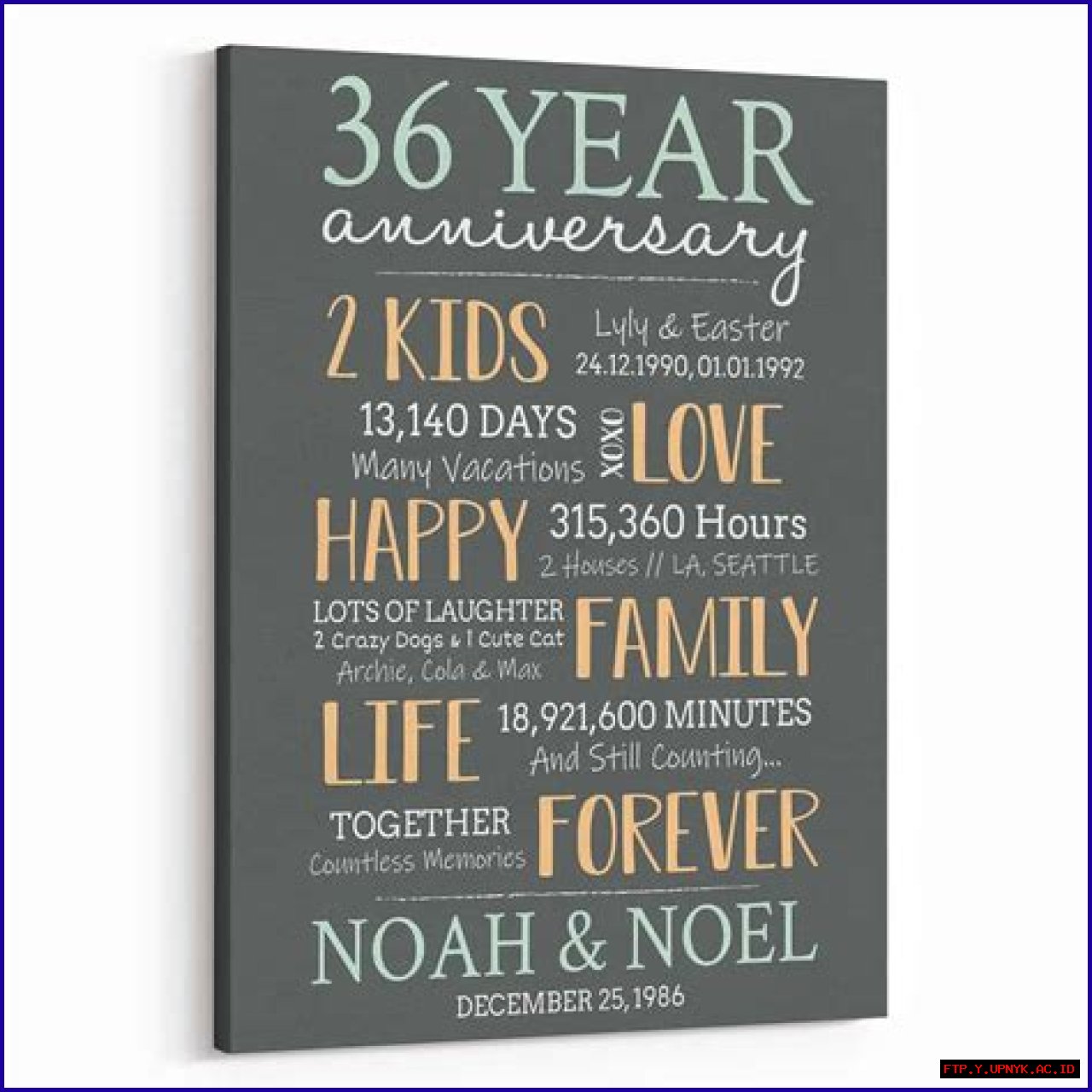 Celebrate Your 36th Wedding Anniversary: A Milestone Of Love And Commitment