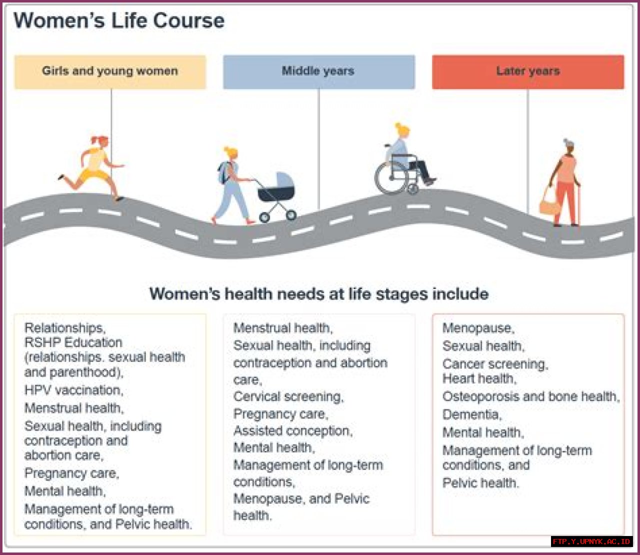 Championing Women's Health And Education