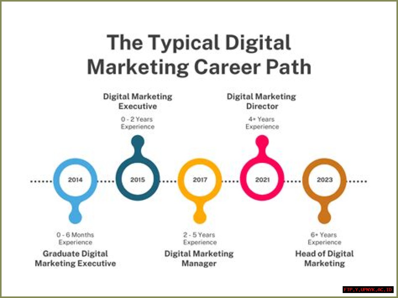 Christi Bennett: Uncovering The Hidden Potential Of Digital Marketing