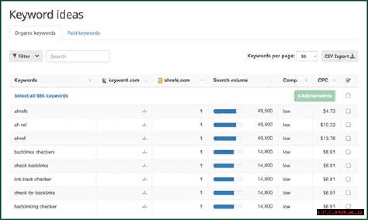 Competitor Keyword Tracking: Master The Art Of Monitoring Your Rivals