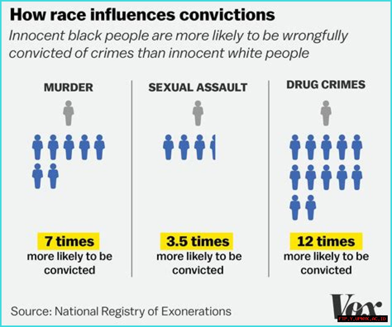 Convicted Murderer Or Wrongly Accused?