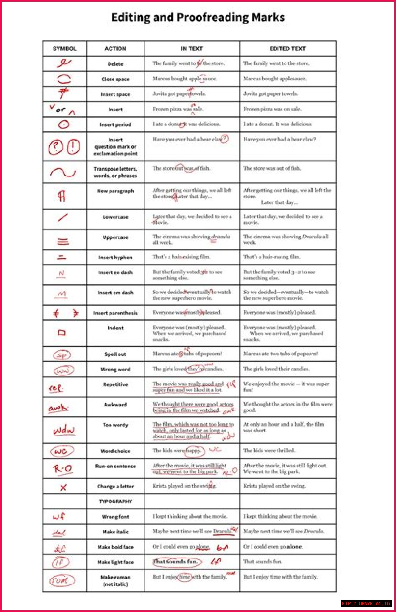 Definitive Guide To Editing Marks Crossword Puzzles