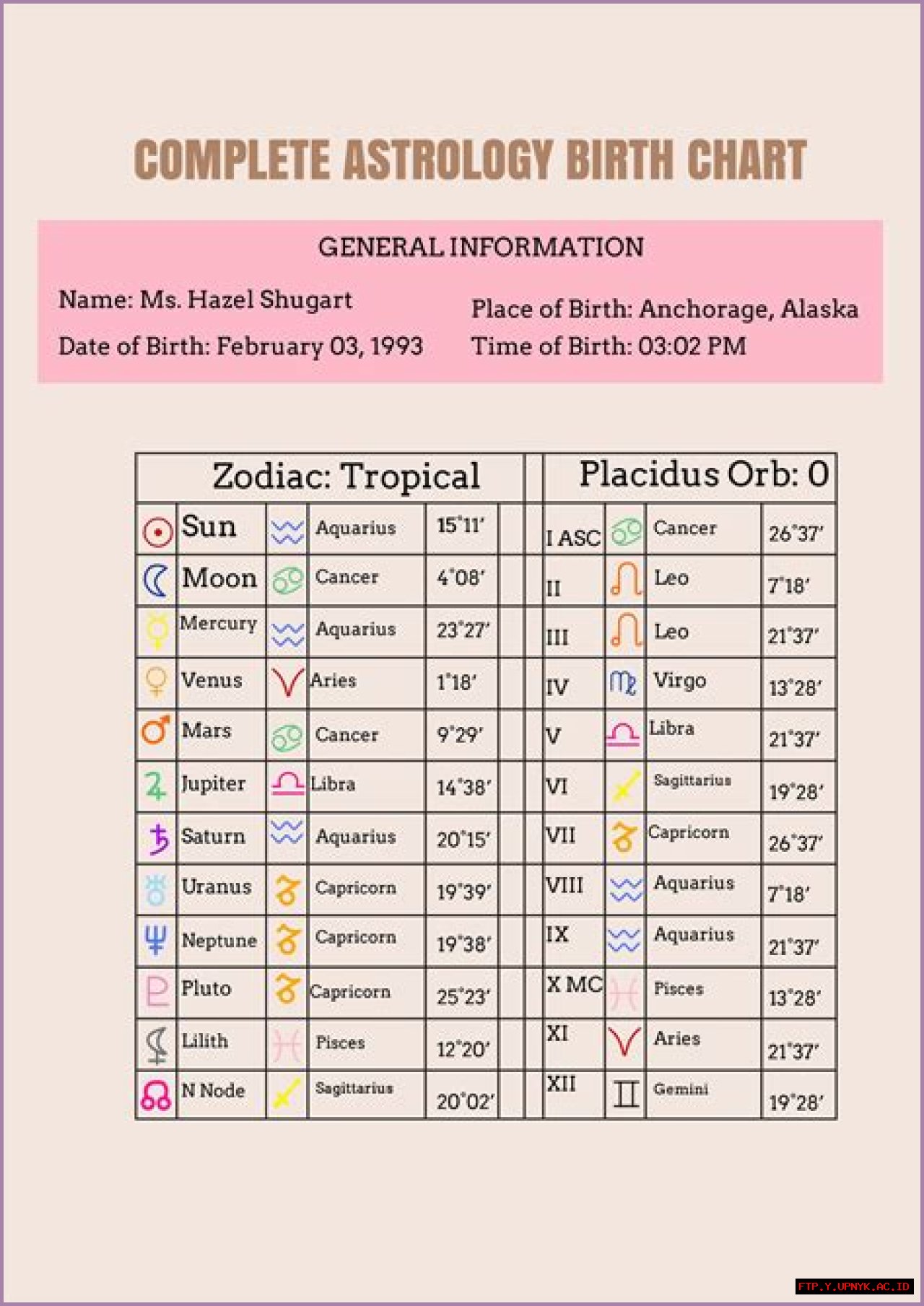 Discover Glorilla's Astrological Blueprint: Her Birth Chart Revealed