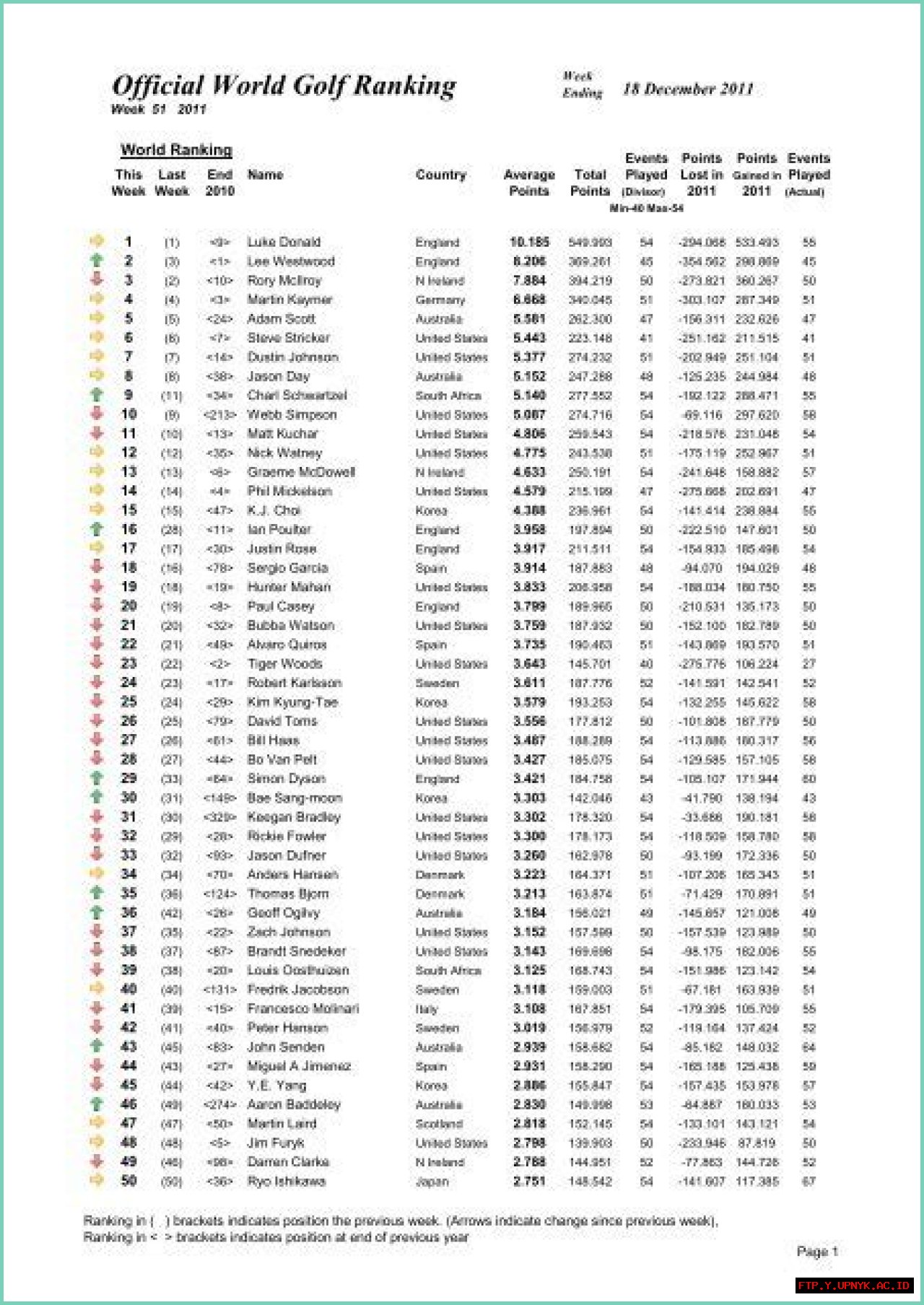 Discover Joel Dahmen's Updated World Golf Ranking