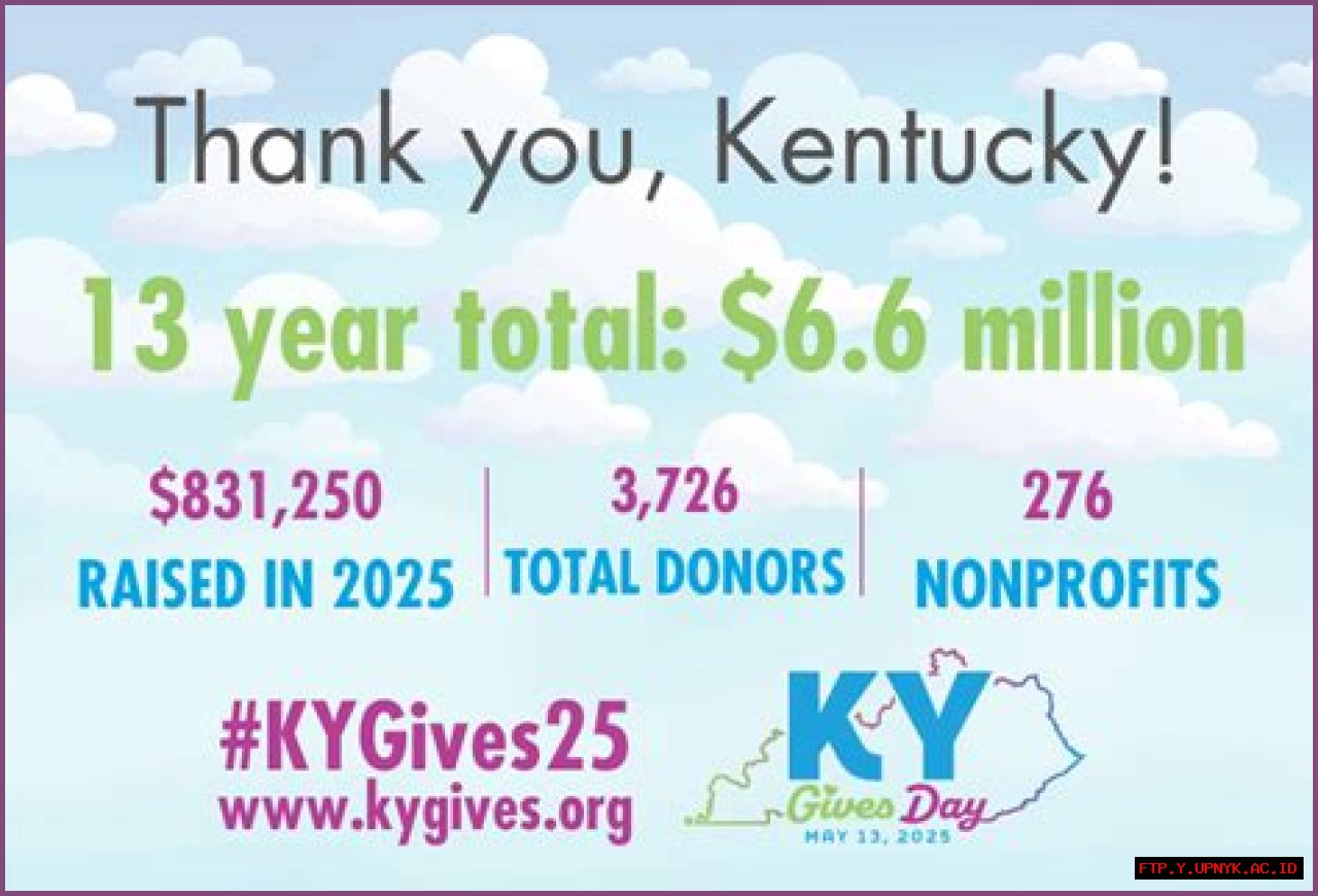 Discover Kentucky Gives Day: Your Chance To Make A Difference