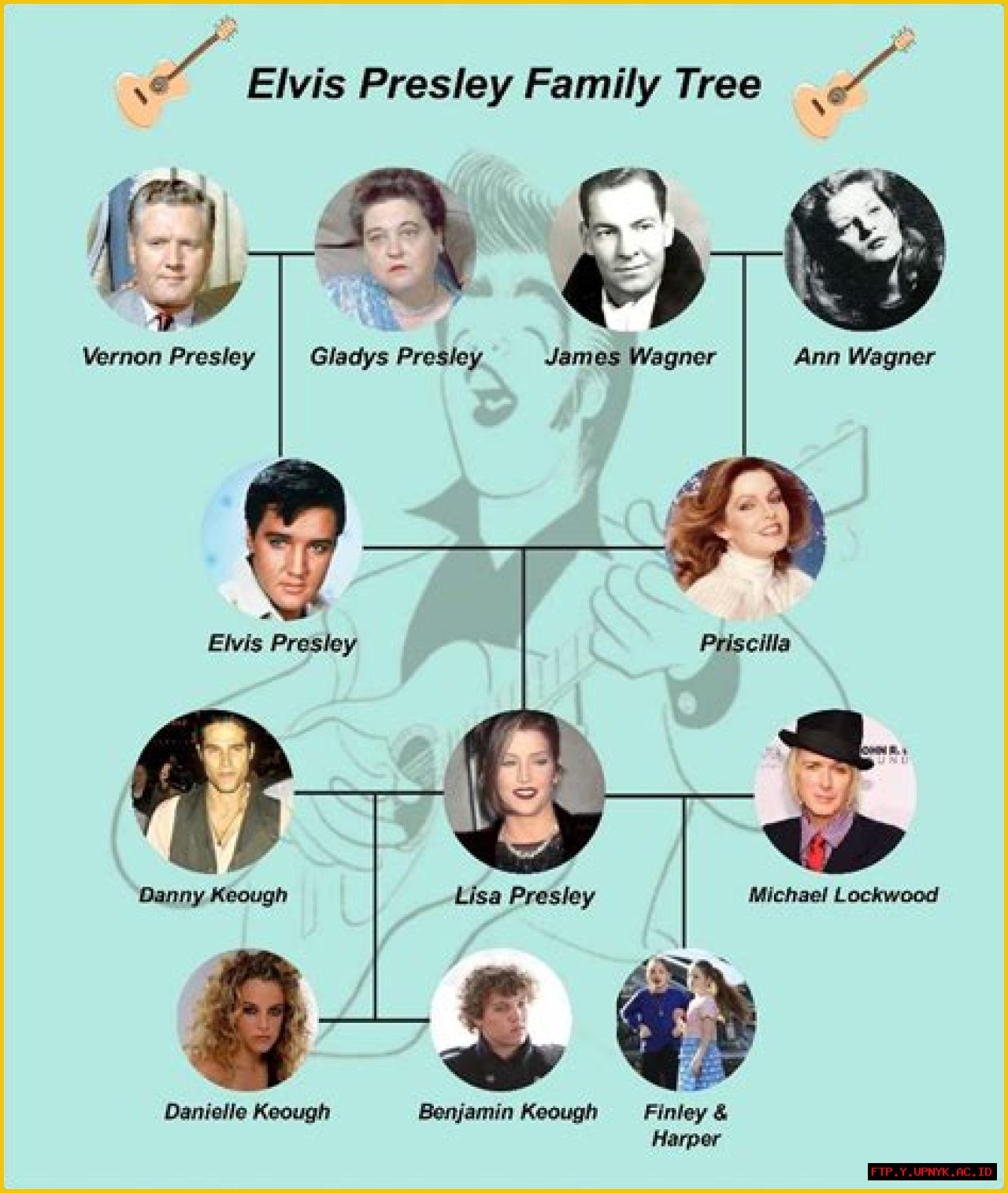 Discover The True Identity Of Elvis Presley's Mother: Unveiling Her Name