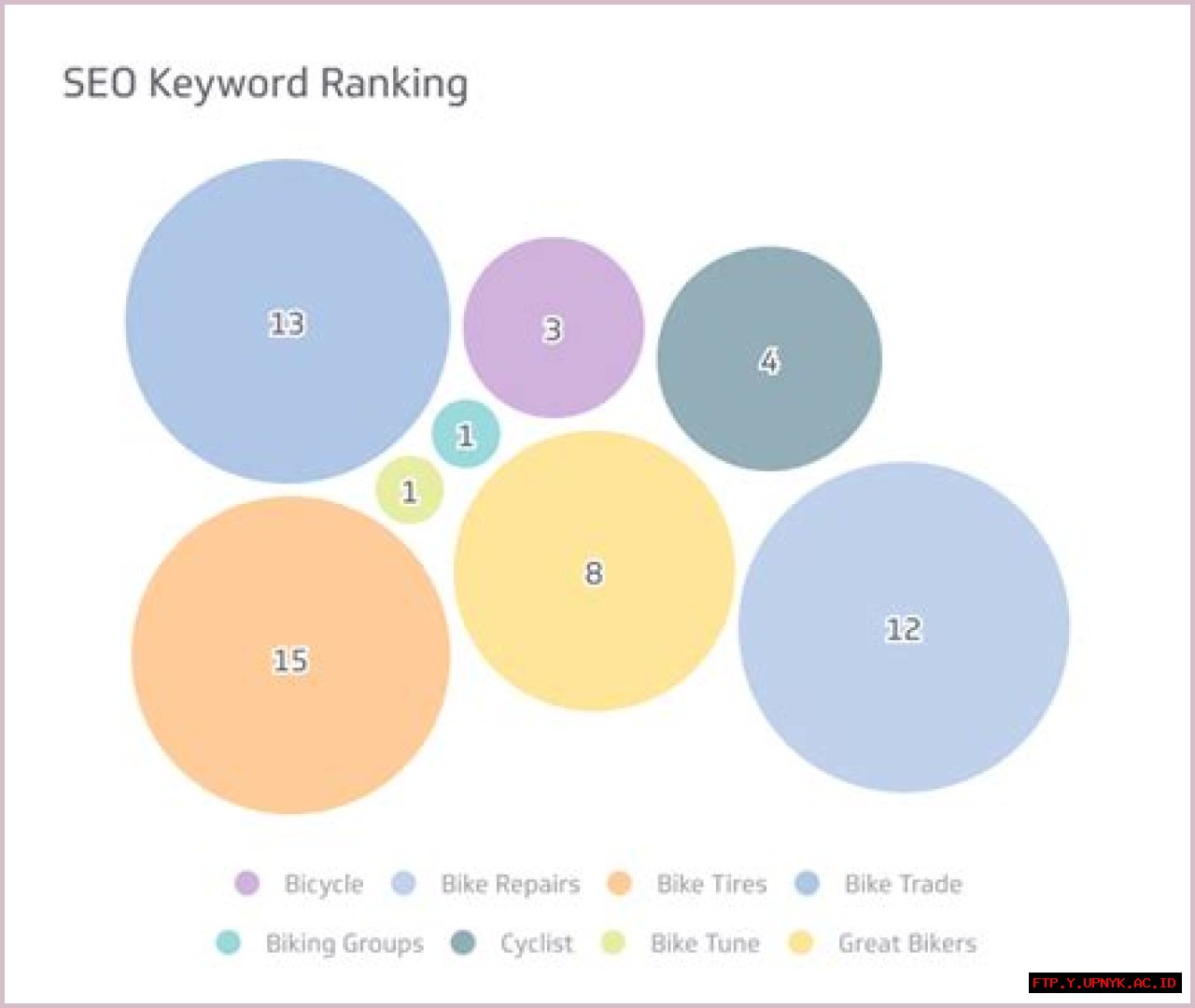 Discover The Ultimate Formula For Google SEO Keyword Ranking