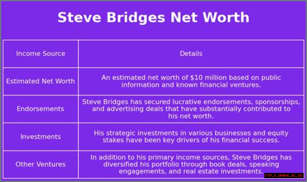 Discover The Unveiled: Steve Bridges' Net Worth Revealed