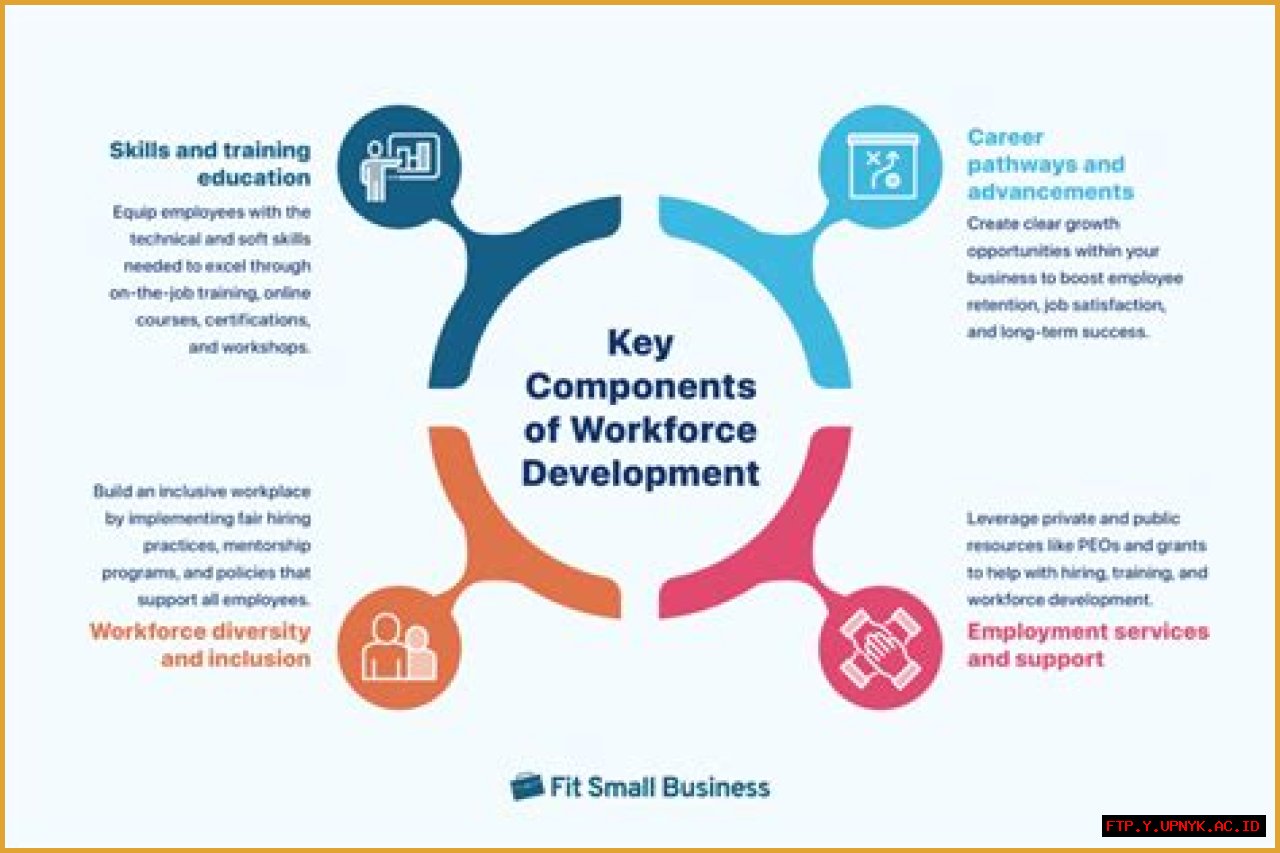 Discover The World Of Workforce Development With Jason L. Welch