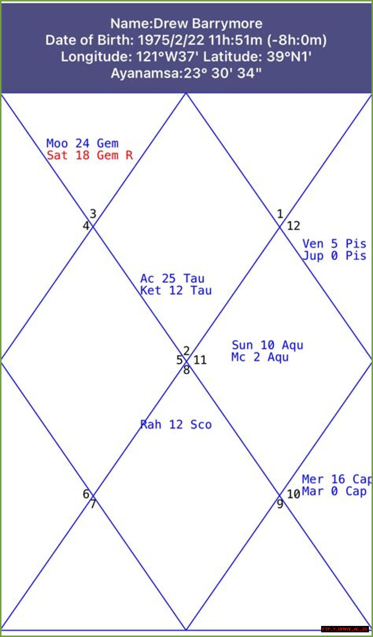 Drew Barrymore's Astrology: A Cosmic Guide To Her Starry Alignment