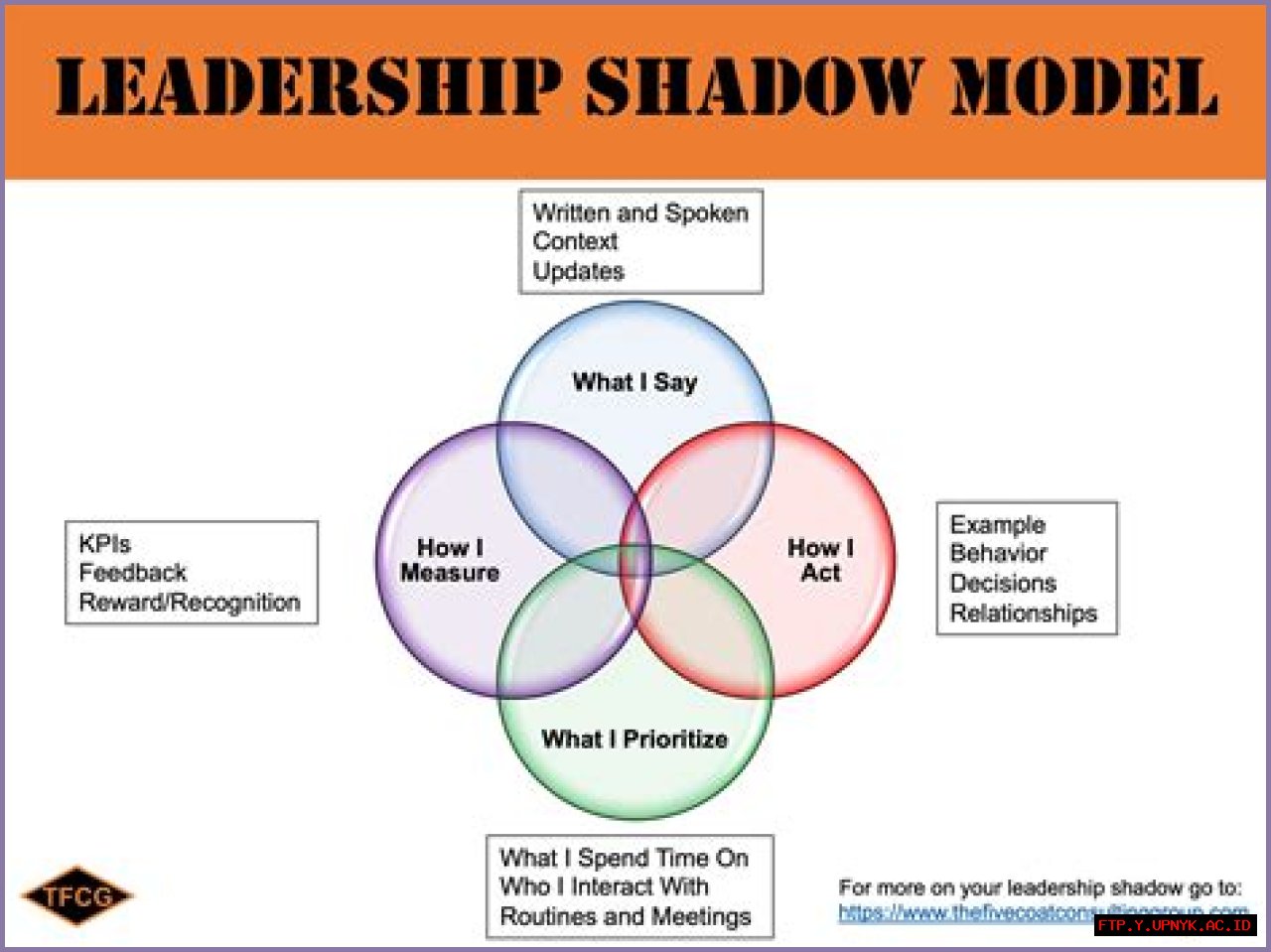 Eduardo Delfort Reglero Atrio: A Leader In [suffix]
