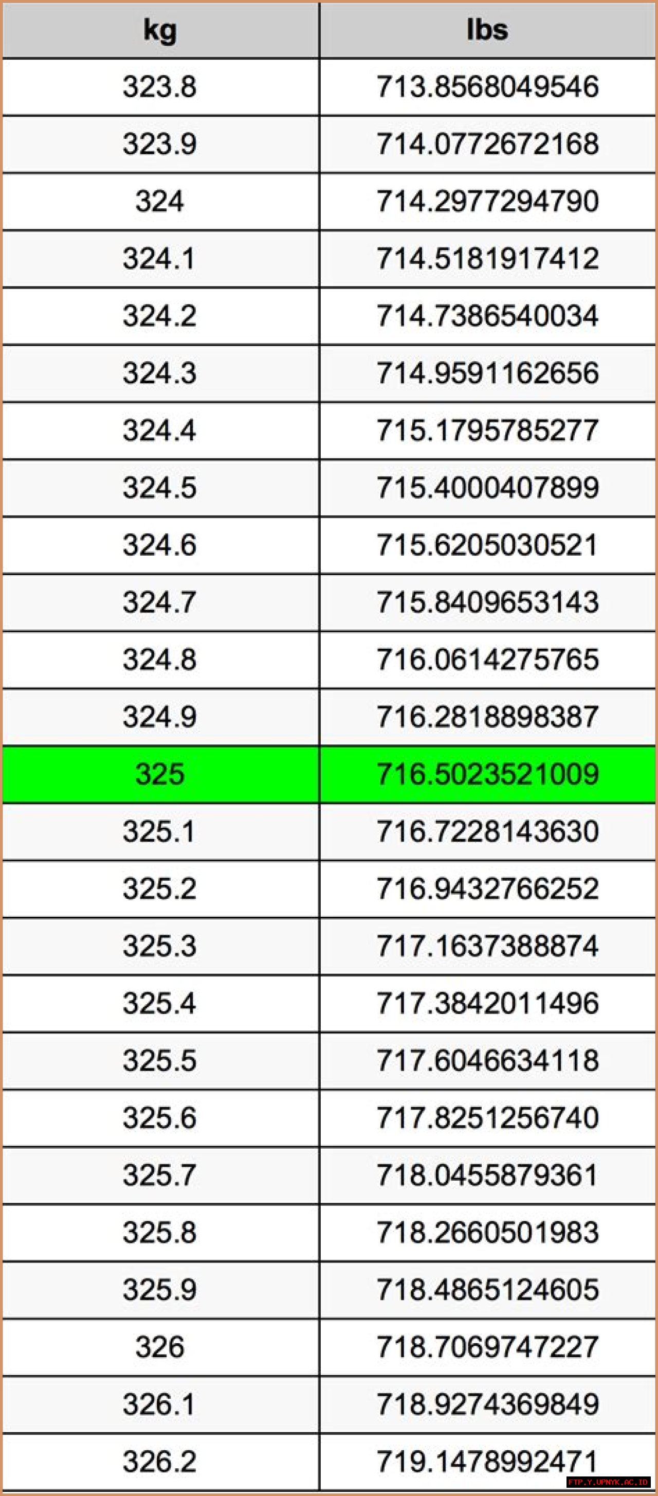 Effortlessly Convert 32.5 Kg To Pounds: A Comprehensive Guide