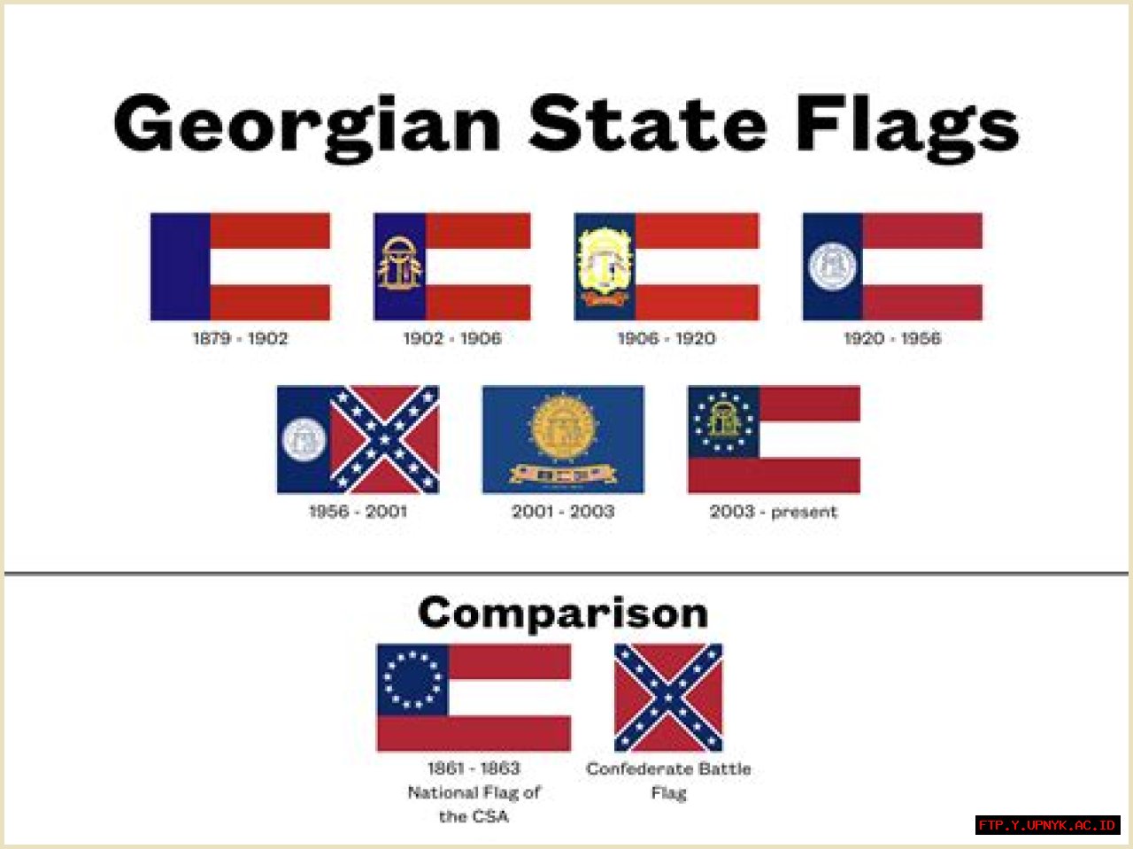 Essential Guide To Confederate Car Flags: History, Meaning, And Legality