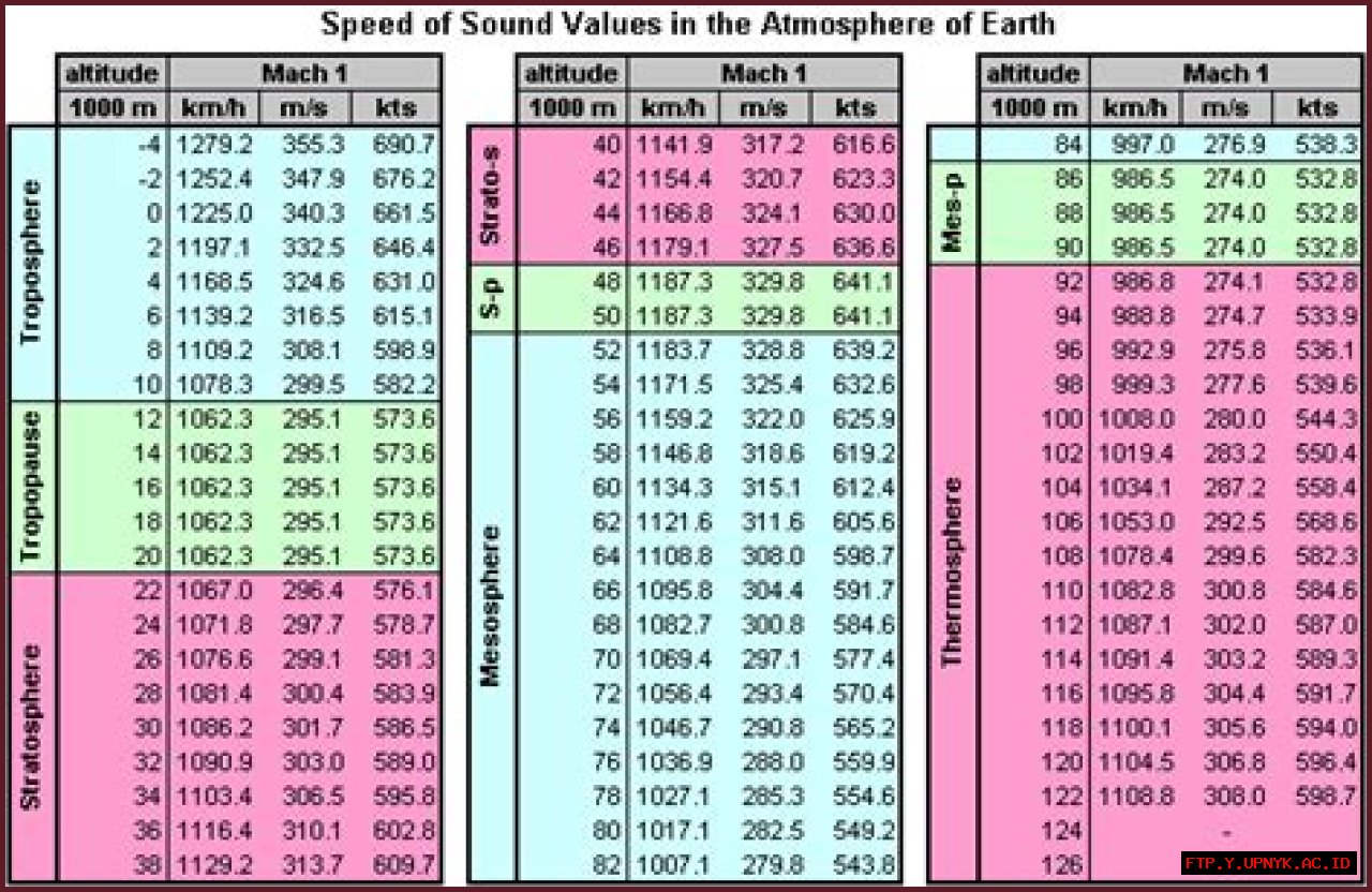 Experience Supersonic Speeds: The Ultimate Mach 1 Mph Guide