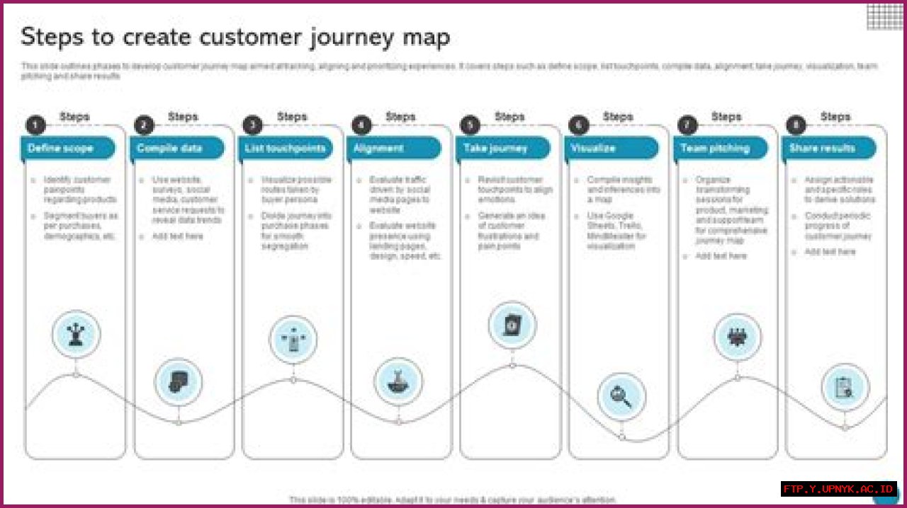 Expert Insights From Willy Lara: Driving Business Success