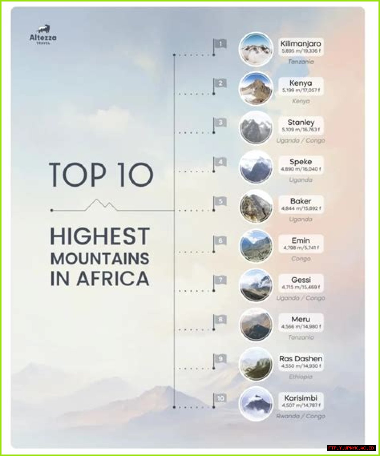 Explore Major Metropoles Of Africa: A Guide To Africa's Largest Cities