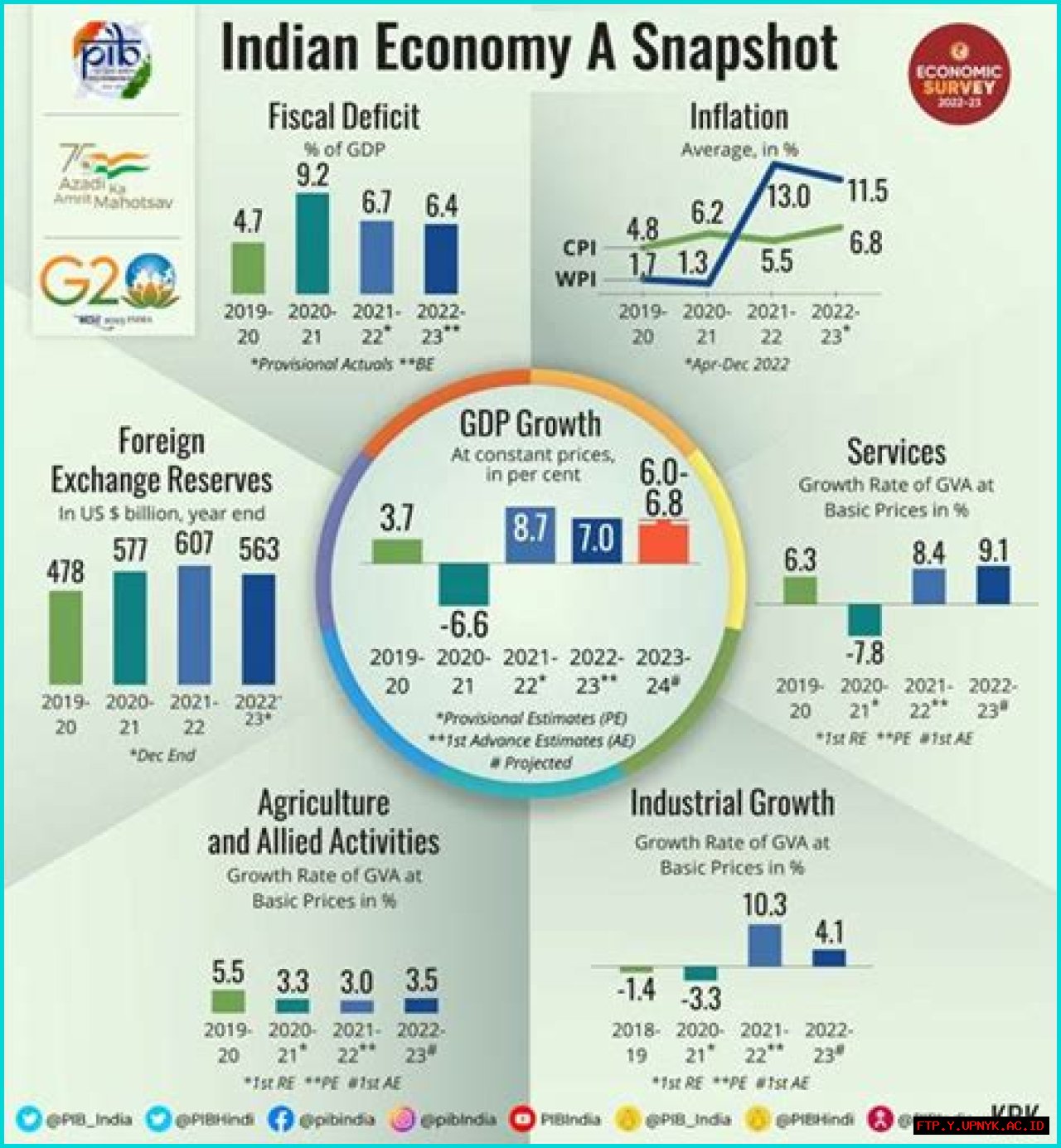 Exploring Economic Impact: GDP Trial Analysis