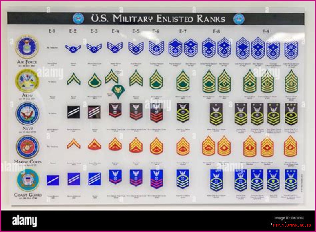 Exploring The Comprehensive List Of Military Ranks