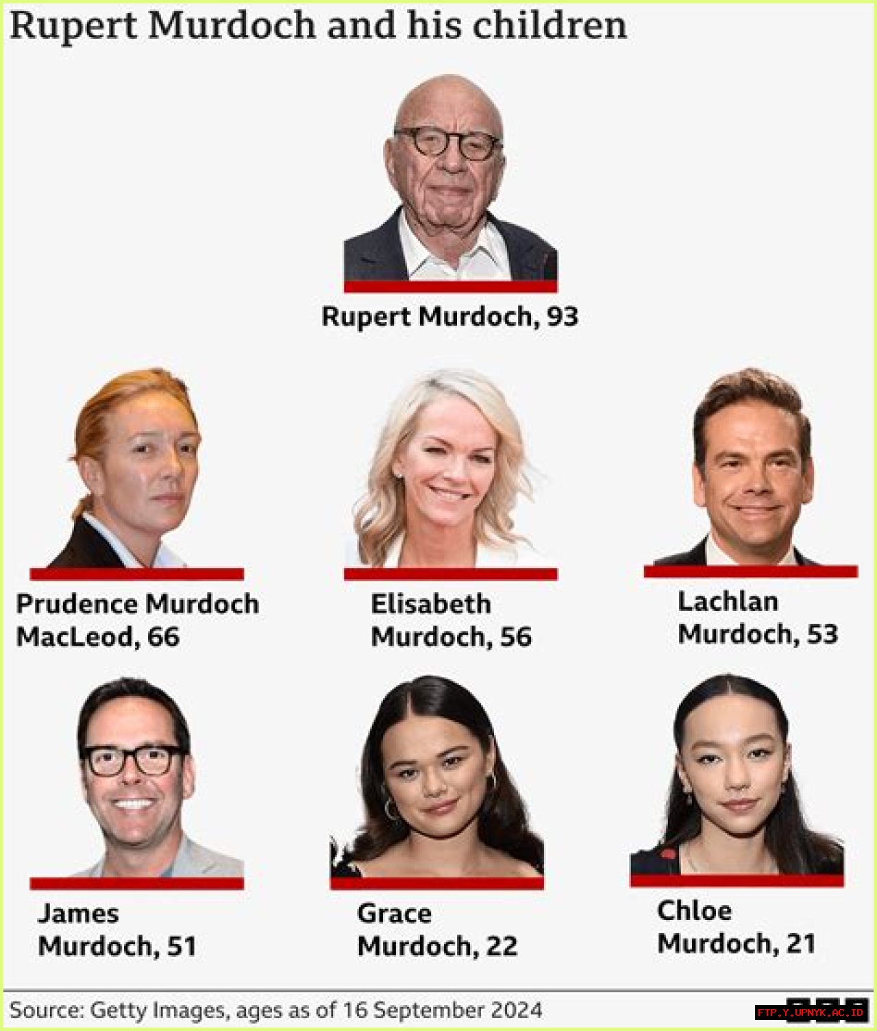 Grace Murdoch's Youthful Journey: A Peek Into Her Life And Family Ties