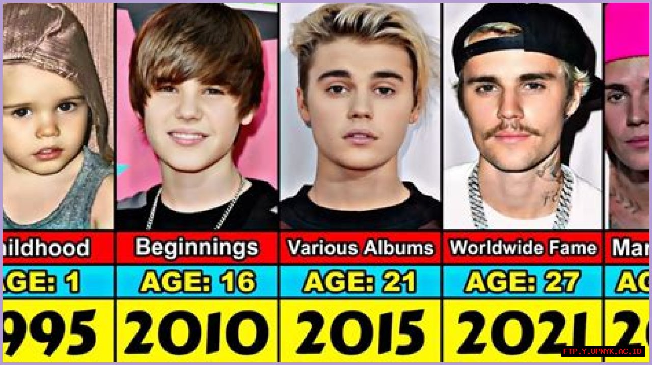 How Old Will Justin Bieber Be In 2024?