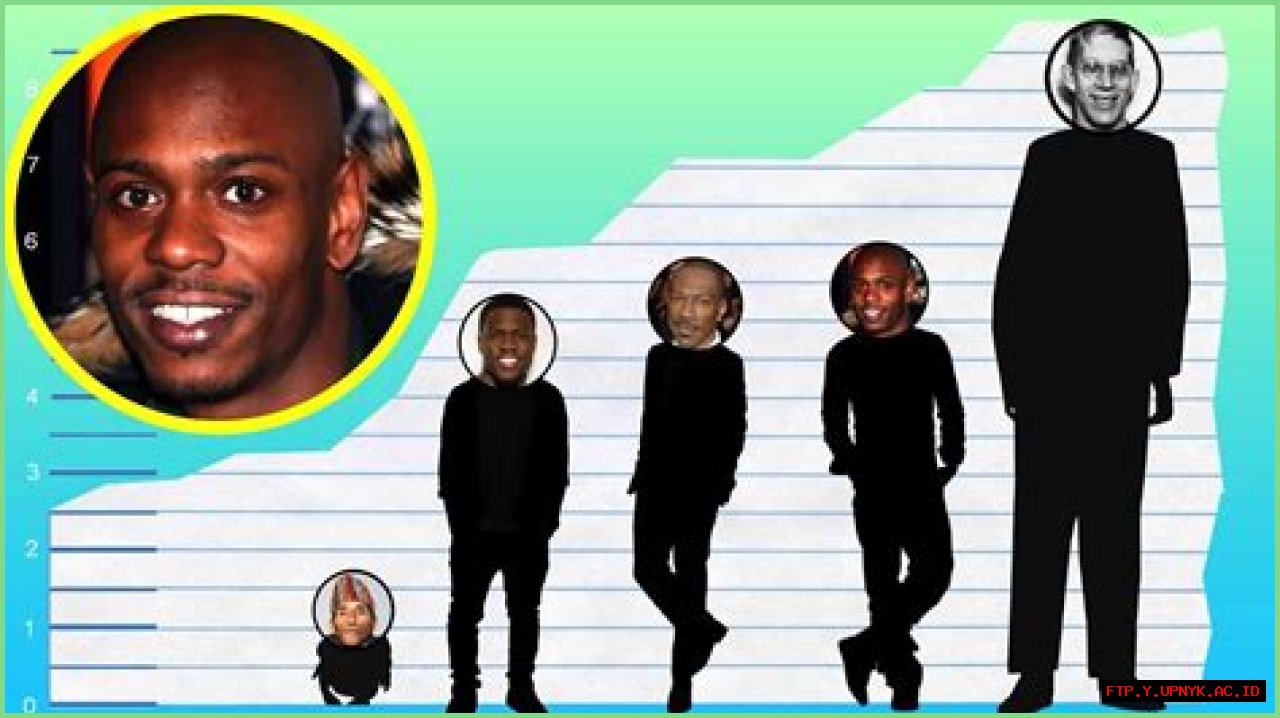How Tall Is Dave Chappelle Actually? Find Out The Answer