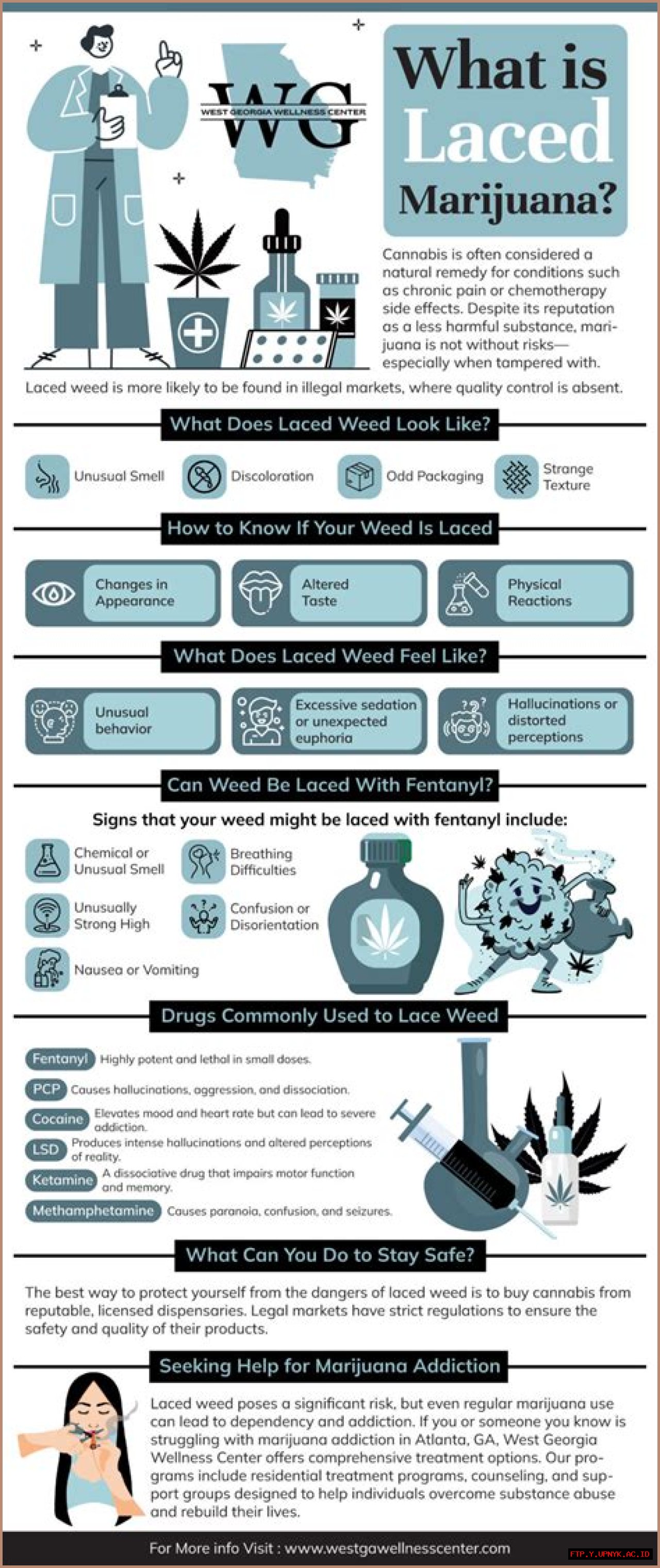 How To Spot The Signs Of Laced Weed: A Comprehensive Guide