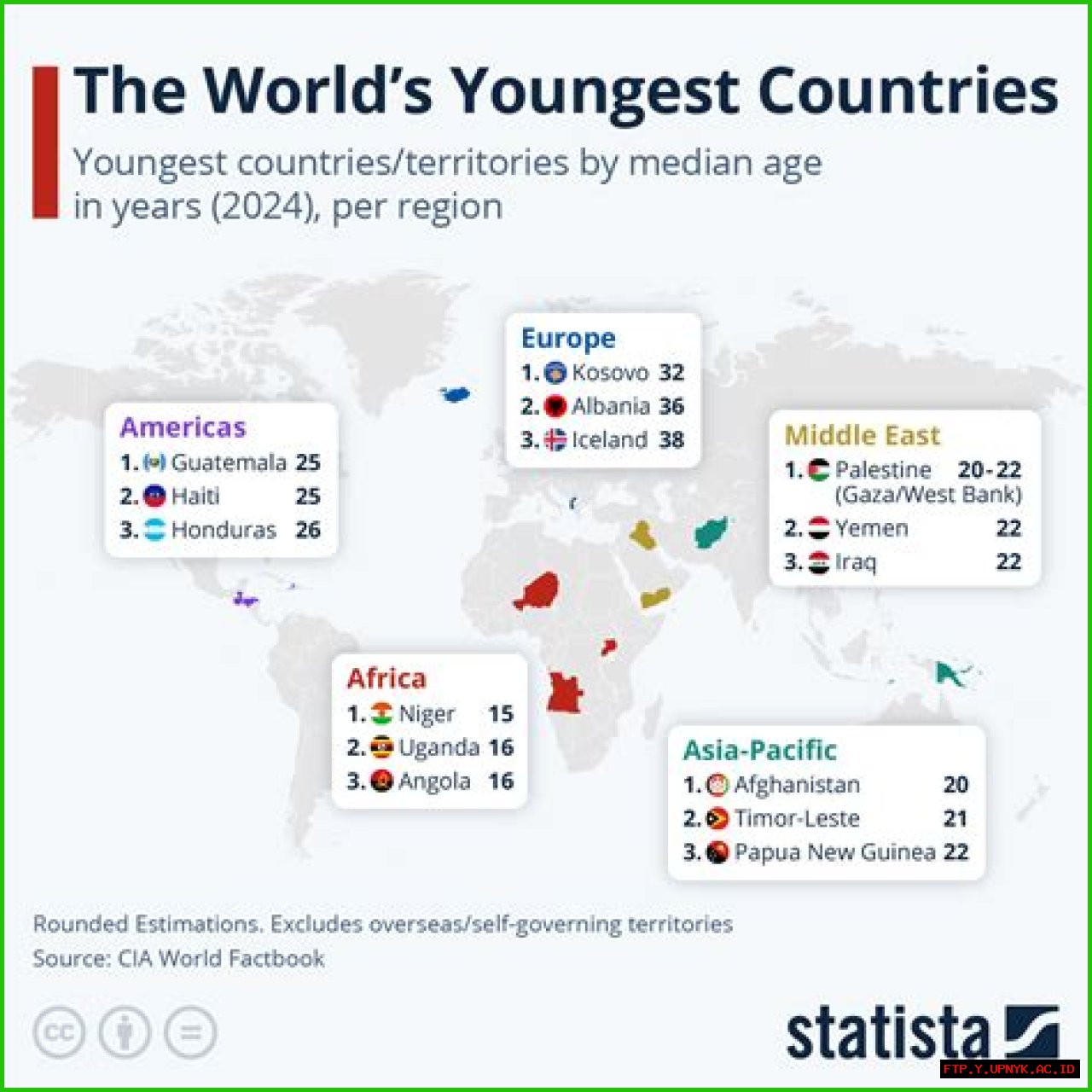 How Young Is Corrin: An Age Analysis