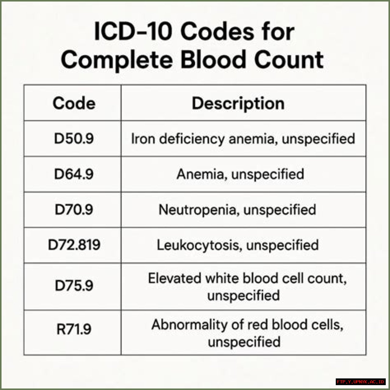 ICD-10 Codes For Preventing Blood Clots: A Complete Guide