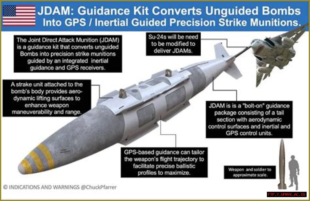 Identify And Target: Precision Guided Missile For Heat Seeking