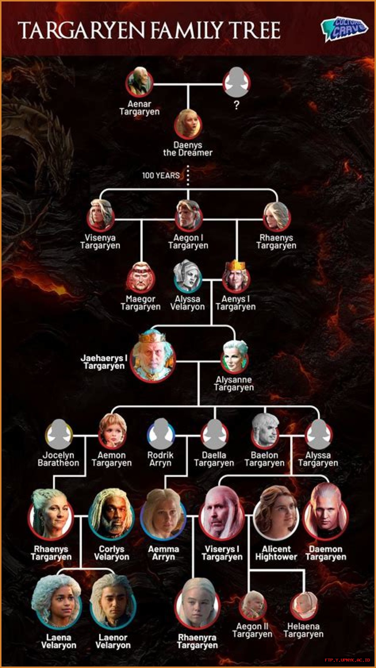 In-Depth Exploration Of Vedang Raina's Family Lineage