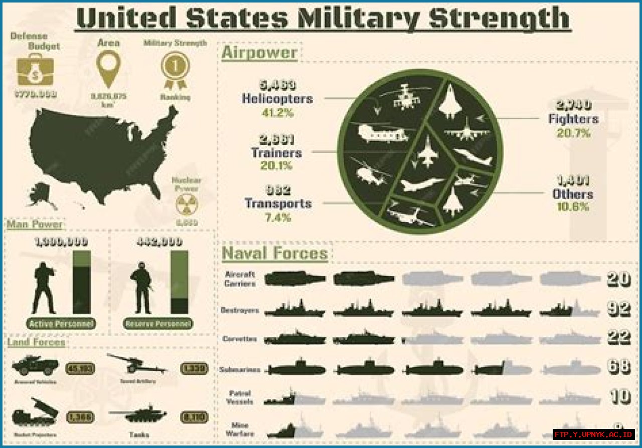 Jordan's Robust Military: Assessing Strength And Capabilities
