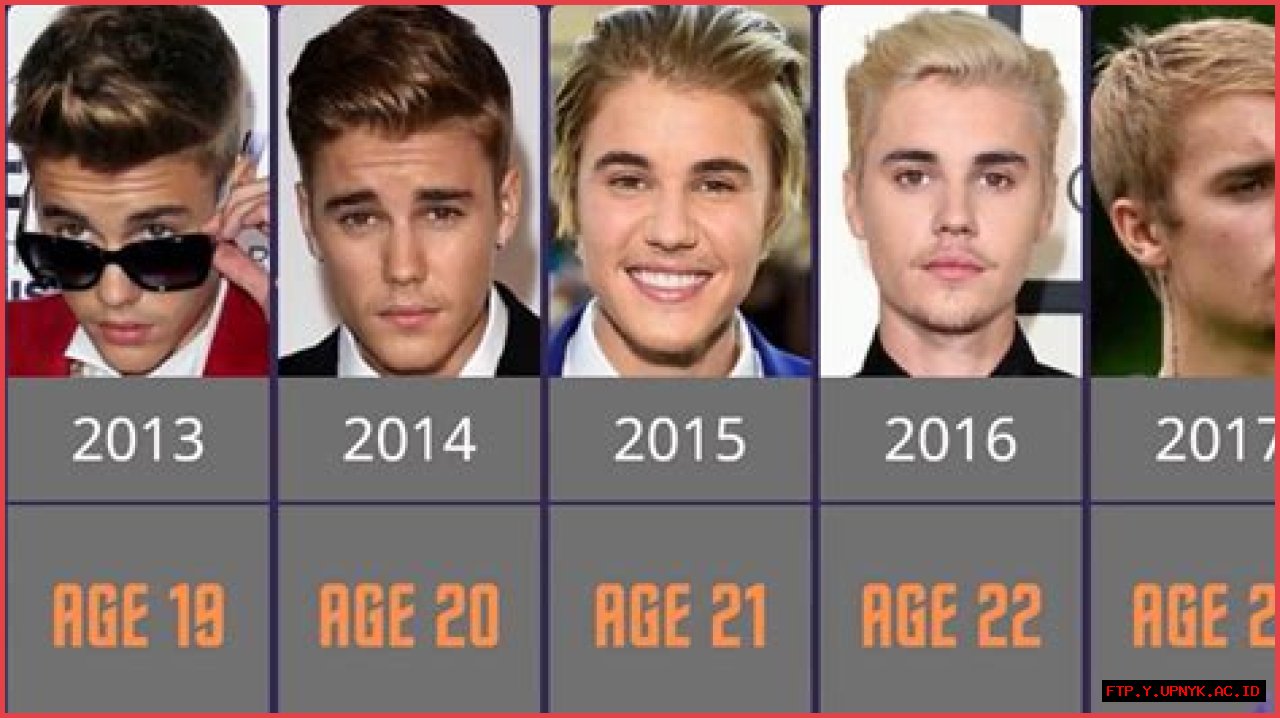 Justin Bieber's Age In 2010: A Comprehensive Breakdown