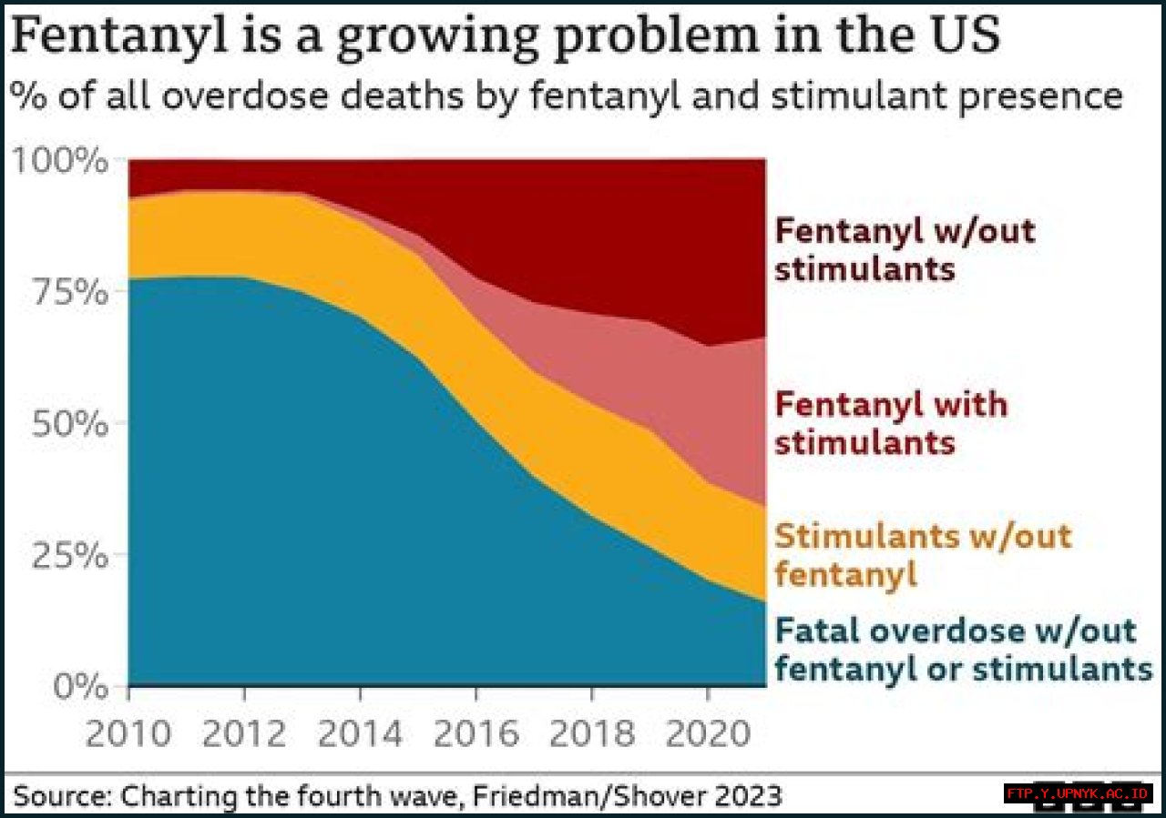Latest Developments And Insights On The Fentanyl Crisis: An In-Depth Update