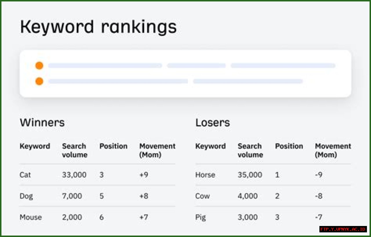 Learn About Keyword Position: Understanding Your Search Rank