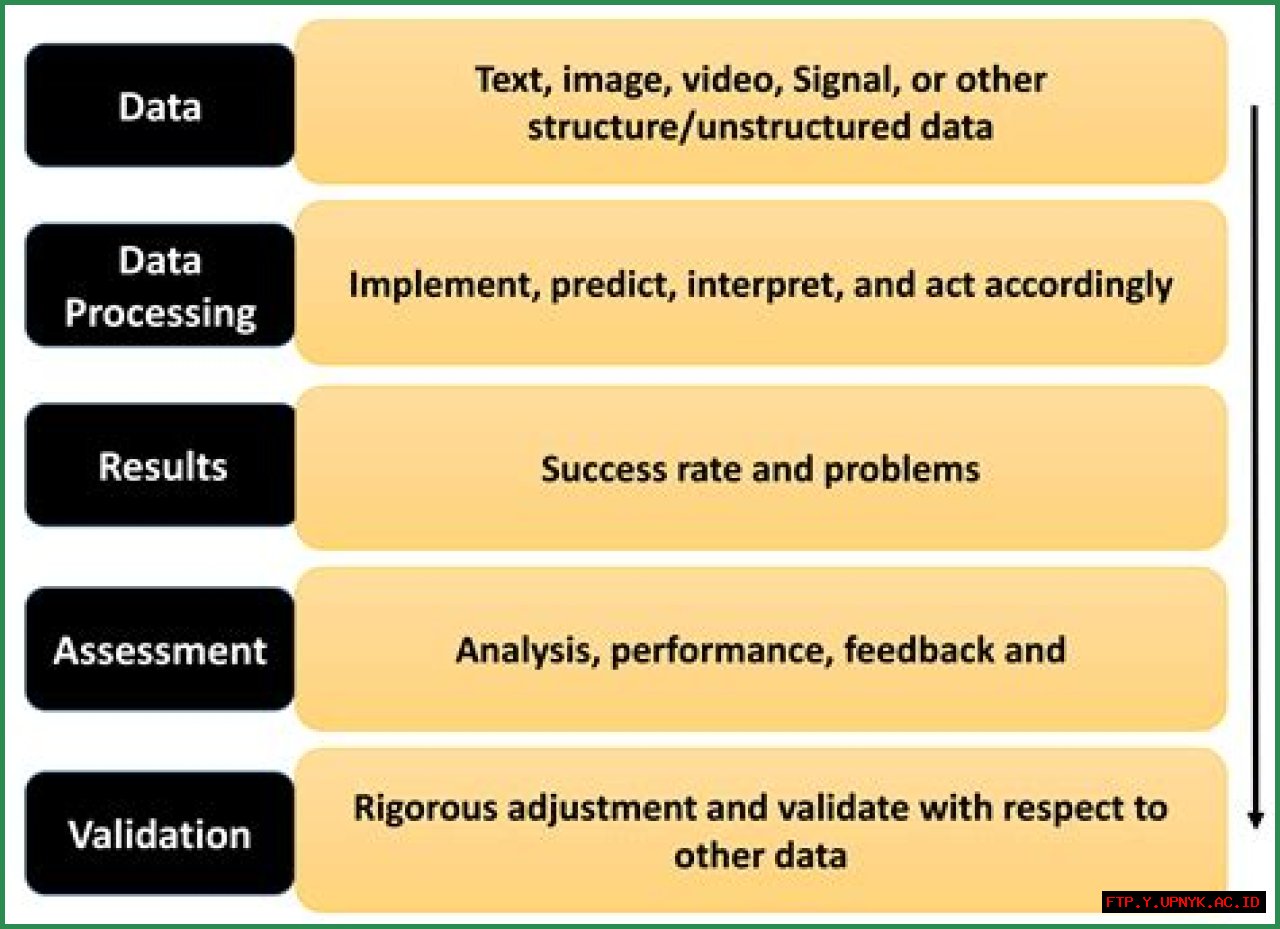 Learn More About Dan Bigman's Expertise
