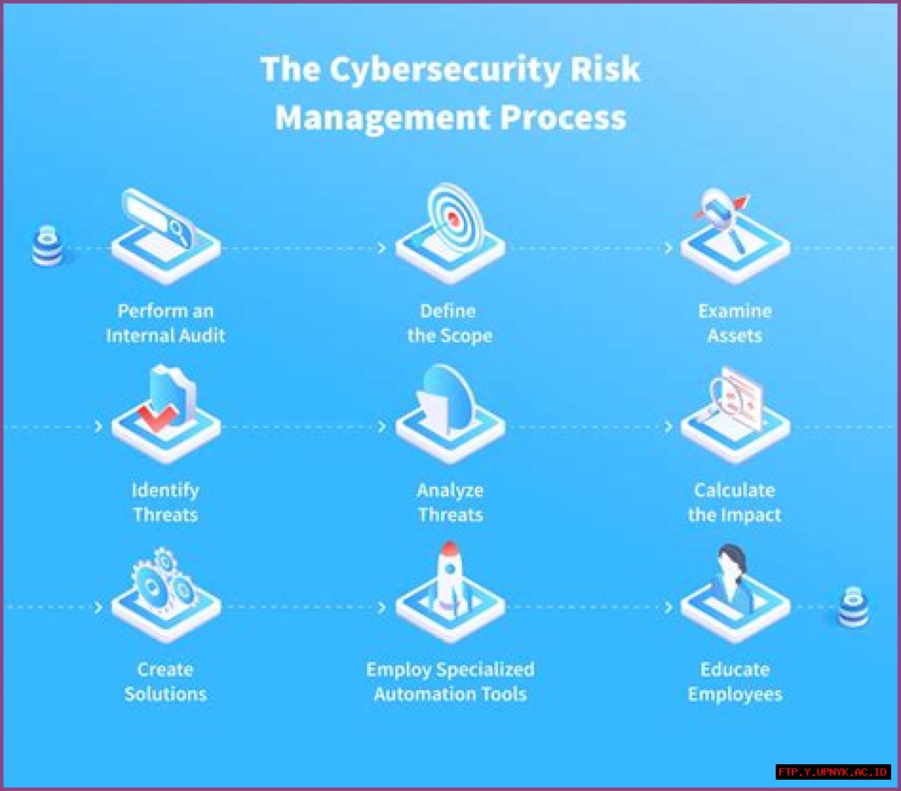 Mark Schendel: A Renowned Expert In Security And Risk Management