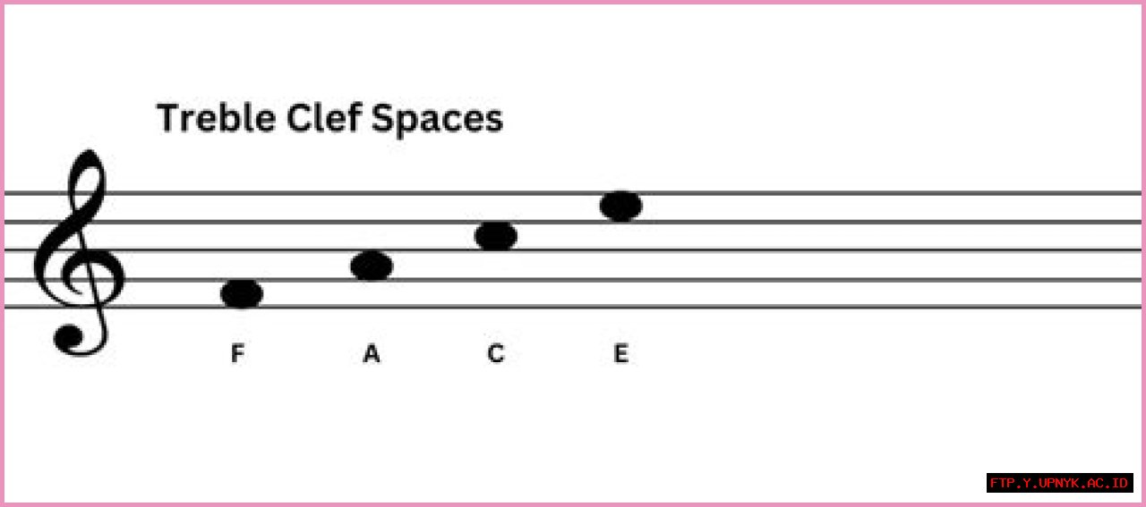 Master The Treble Clef Spaces: Enhance Your Musical Fluency