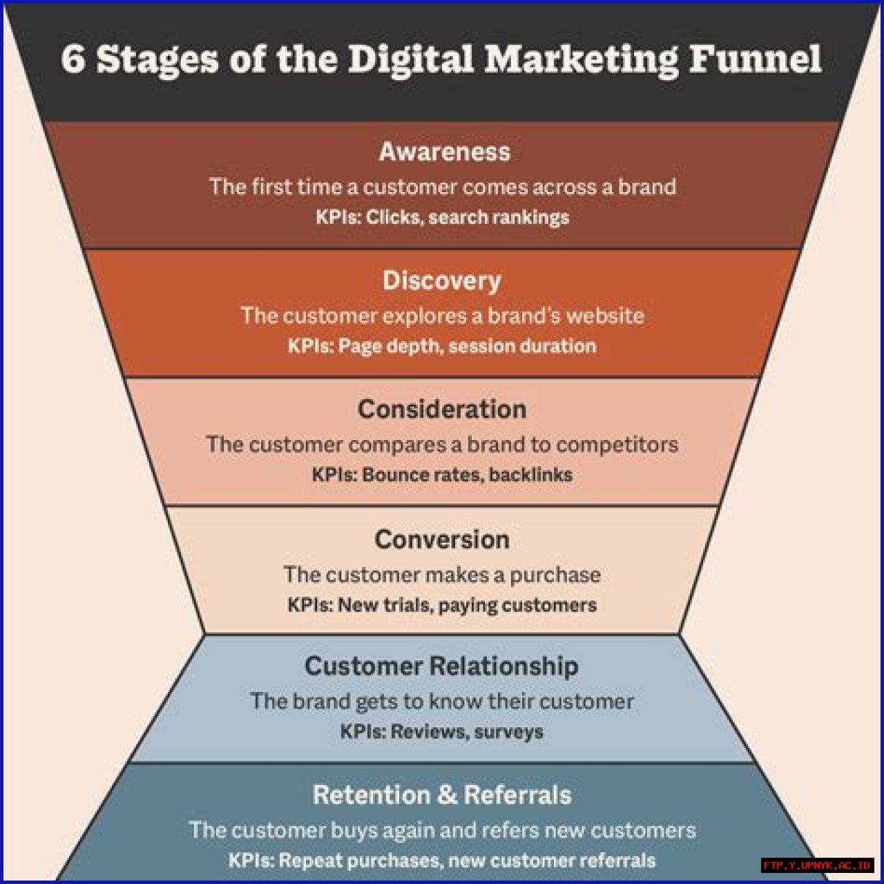 Meet Noah Silver: Leading Expert In Digital Marketing