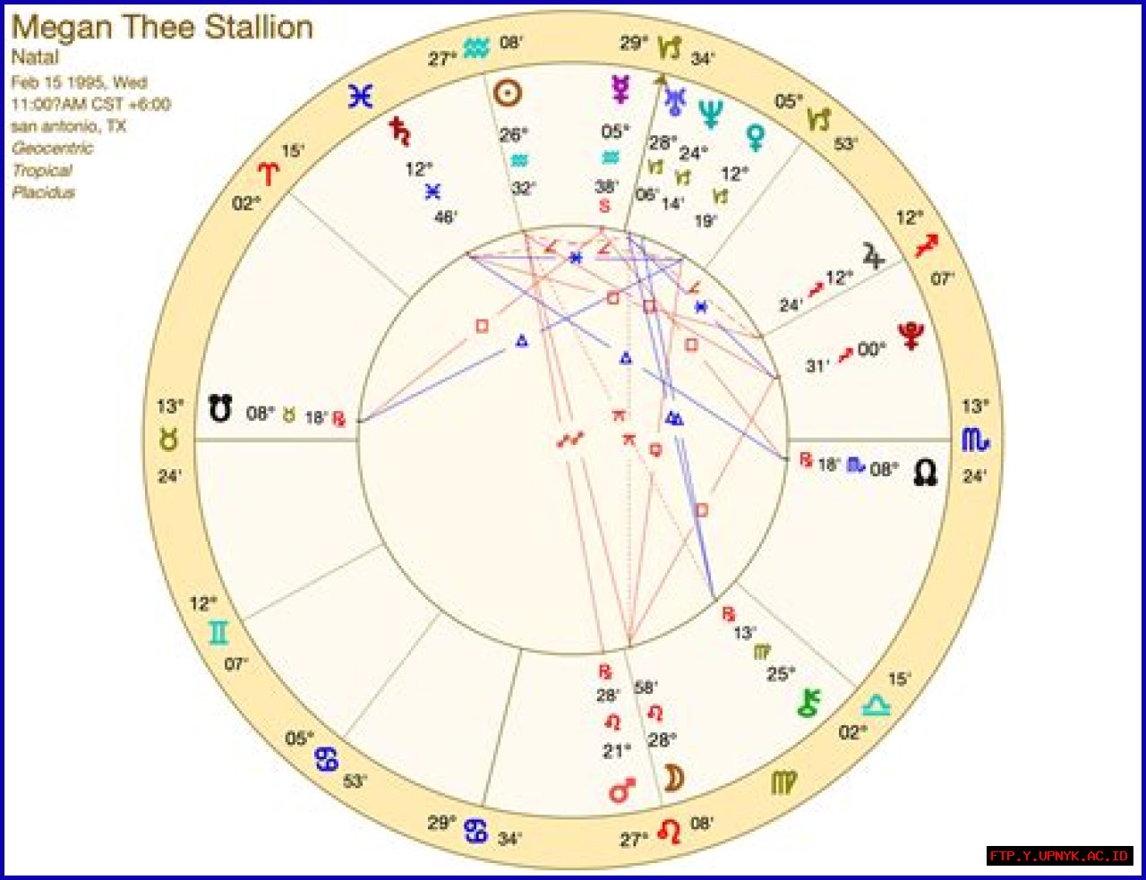 Megan Thee Stallion Zodiac Sign: Uncovering Her Astrological Insights